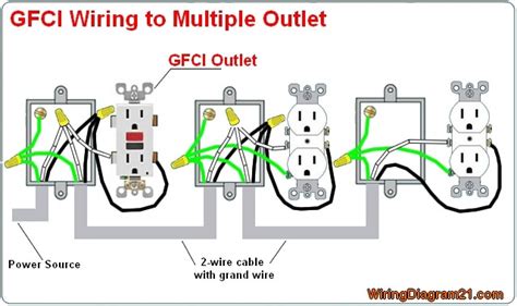 how to wire a 20a gfic in main electrical box|gfci outlet diagram.